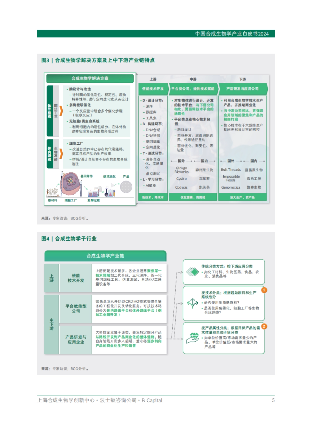 上海合成生物学创新中心：中国合成生物学产业白皮书2024_第7页