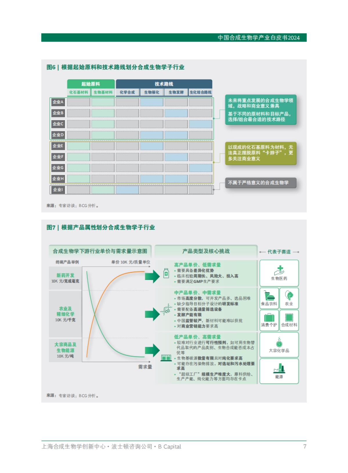 上海合成生物学创新中心：中国合成生物学产业白皮书2024_第9页