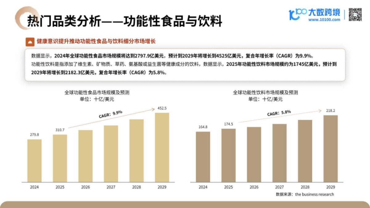 2025营养健康产品出海趋势观察-大数跨境_第10页