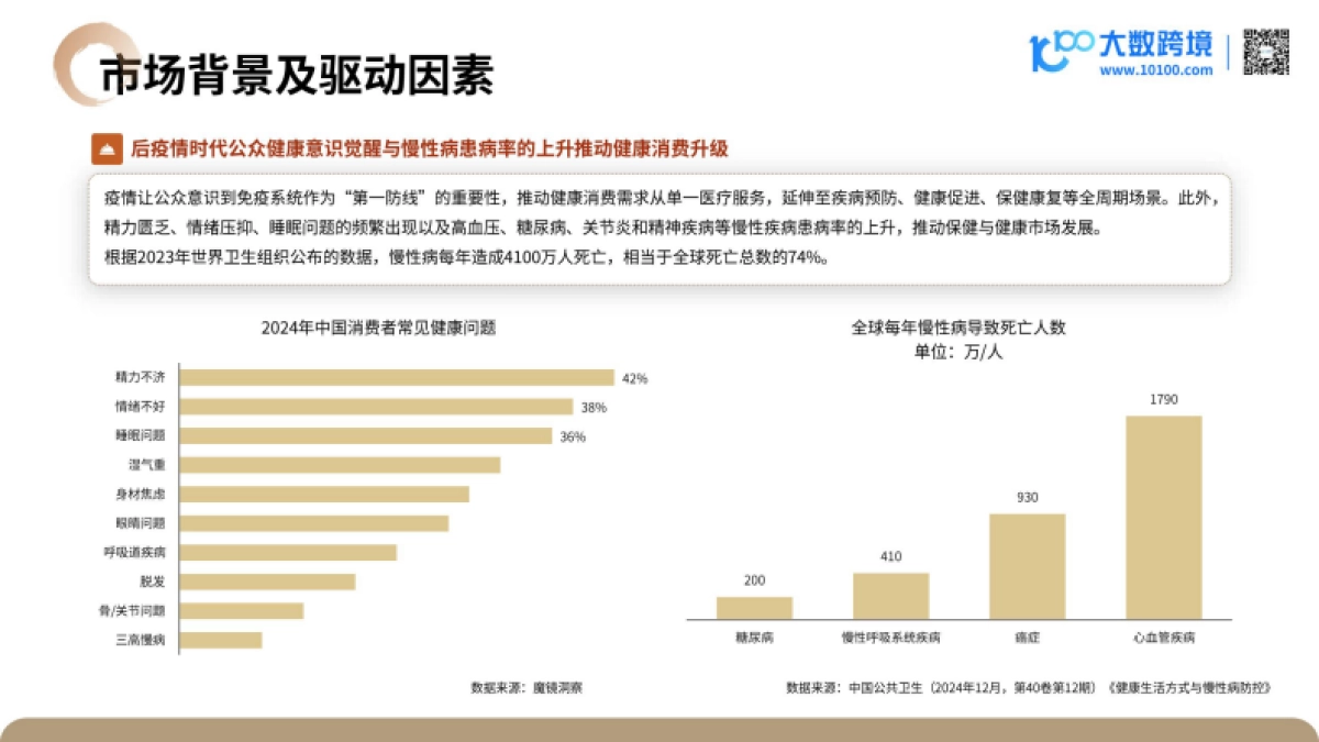 2025营养健康产品出海趋势观察-大数跨境_第6页