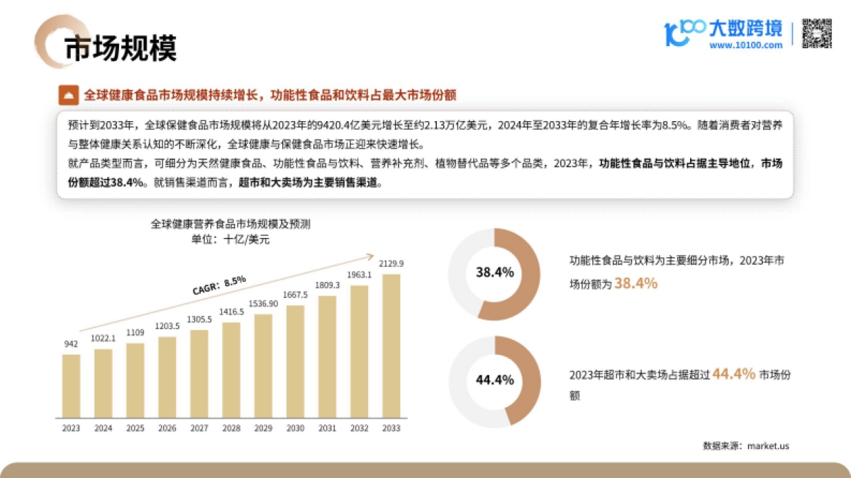 2025营养健康产品出海趋势观察-大数跨境_第7页