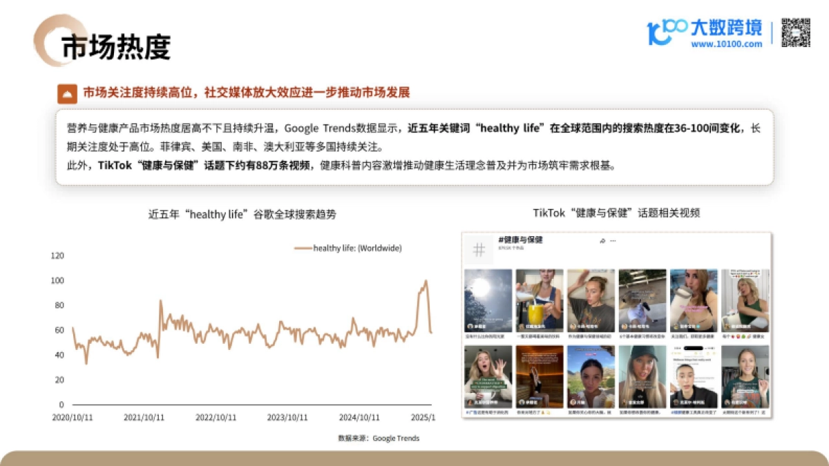 2025营养健康产品出海趋势观察-大数跨境_第8页