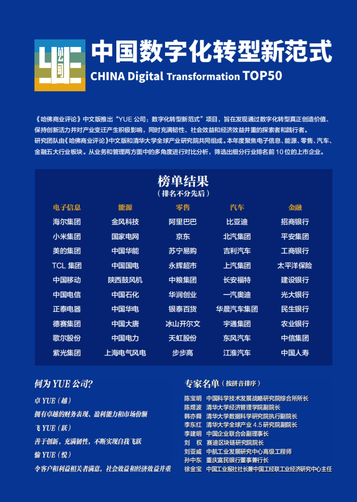 哈佛商业评论：中国数字化转型新范式案例锦集_第7页