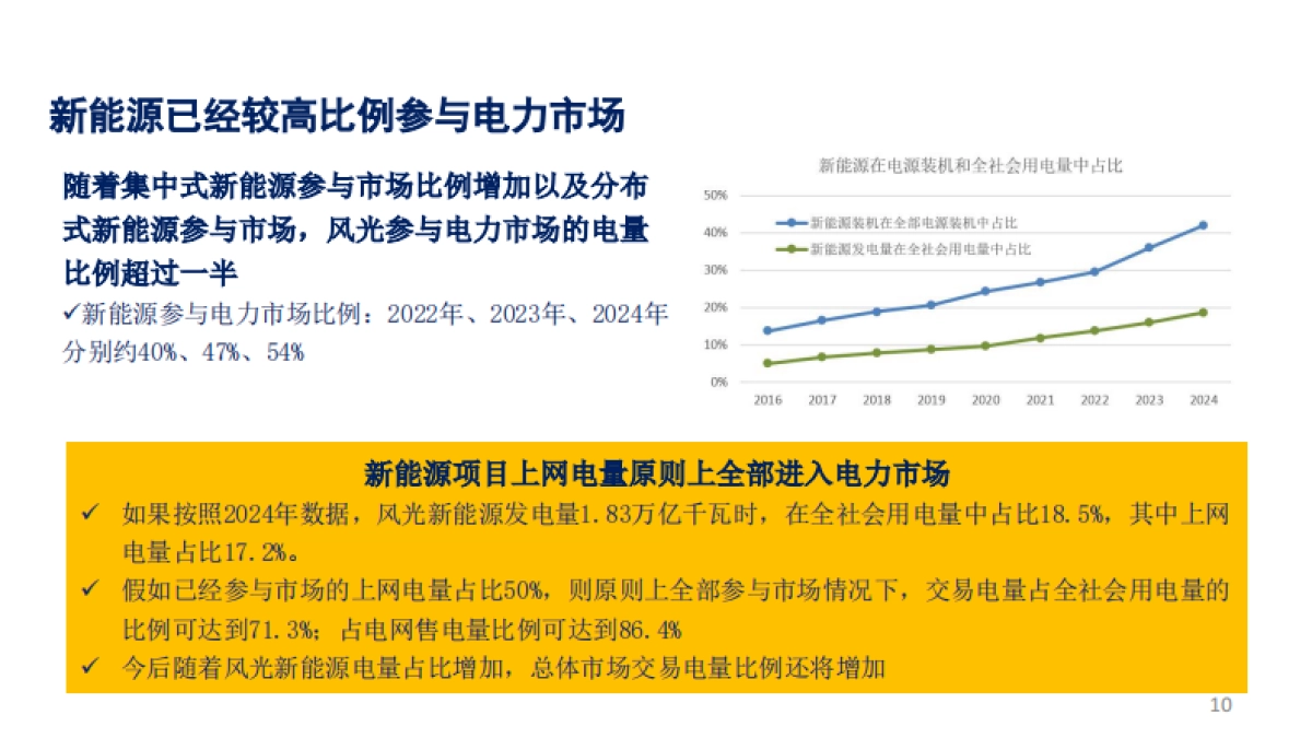 2025新能源上网电价市场化改革分析_第10页