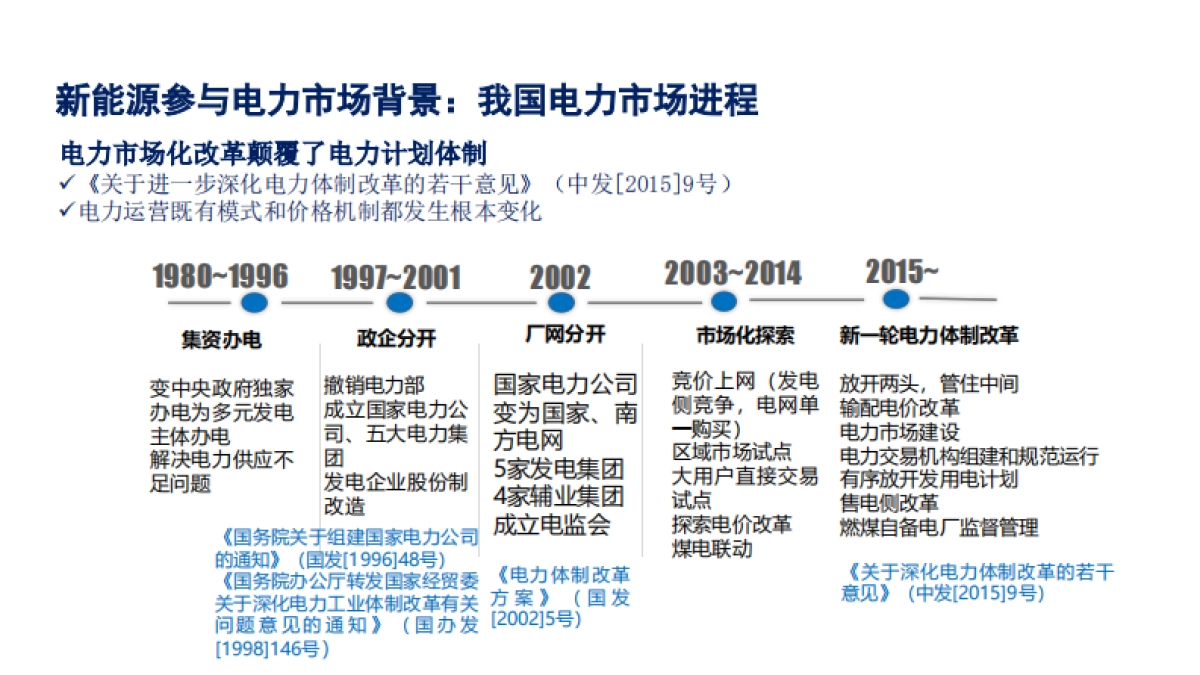 2025新能源上网电价市场化改革分析_第3页