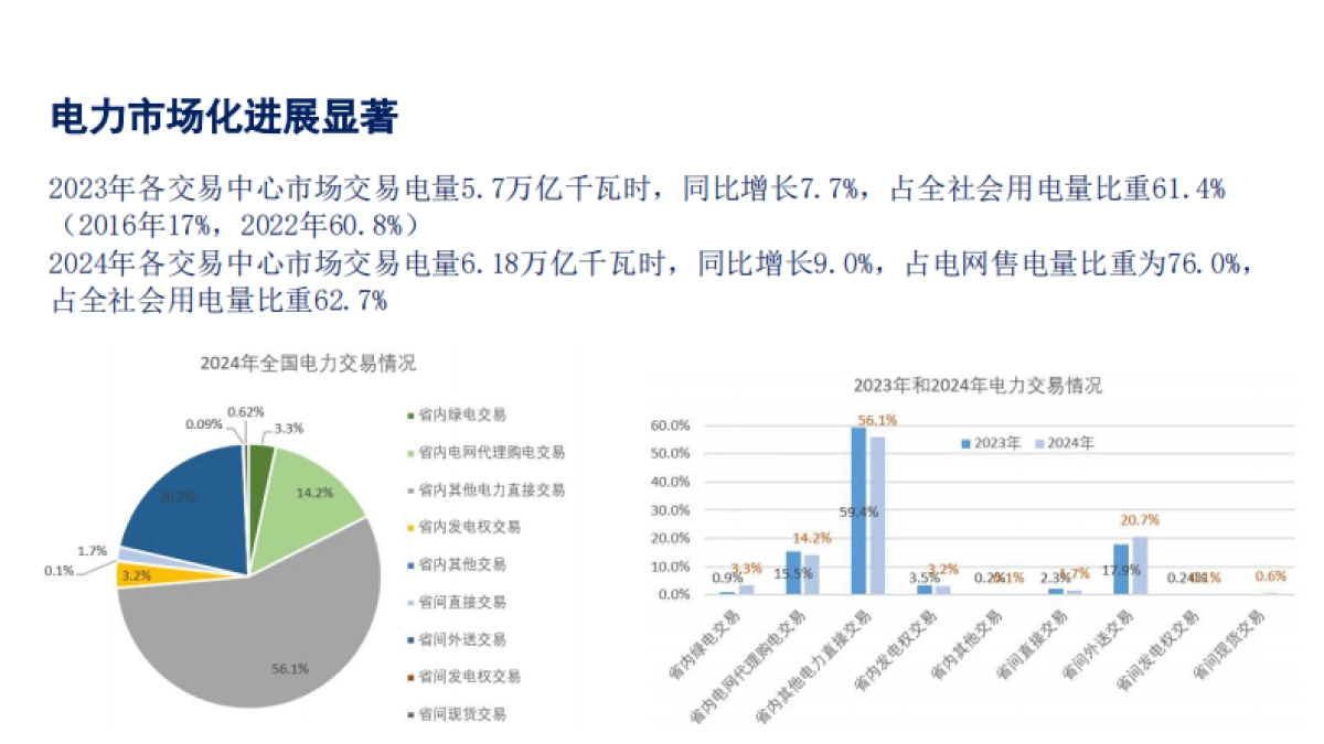 2025新能源上网电价市场化改革分析_第5页
