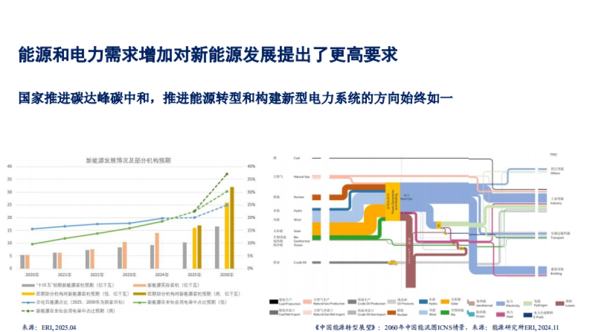 2025新能源上网电价市场化改革分析_第9页