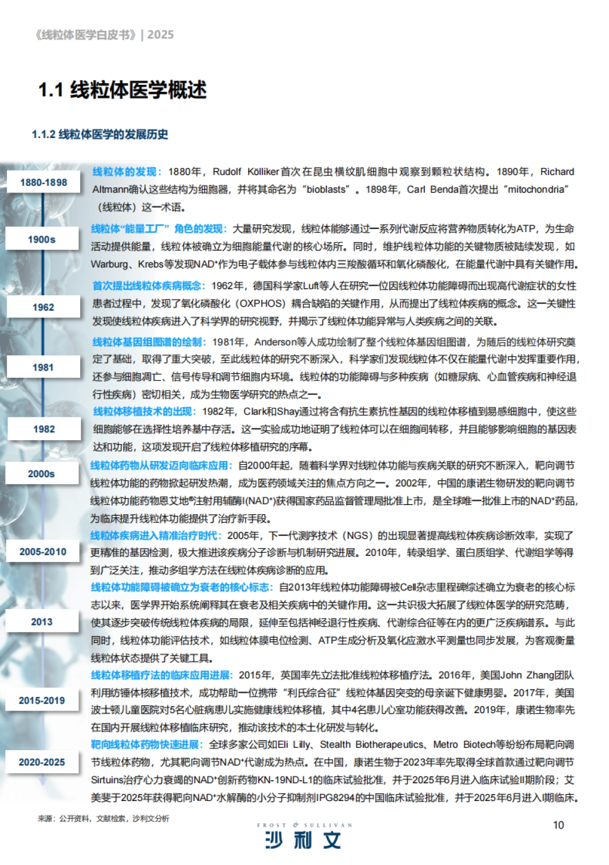 2025线粒体医学行业发展现状与未来趋势白皮书-沙利文咨询_第10页