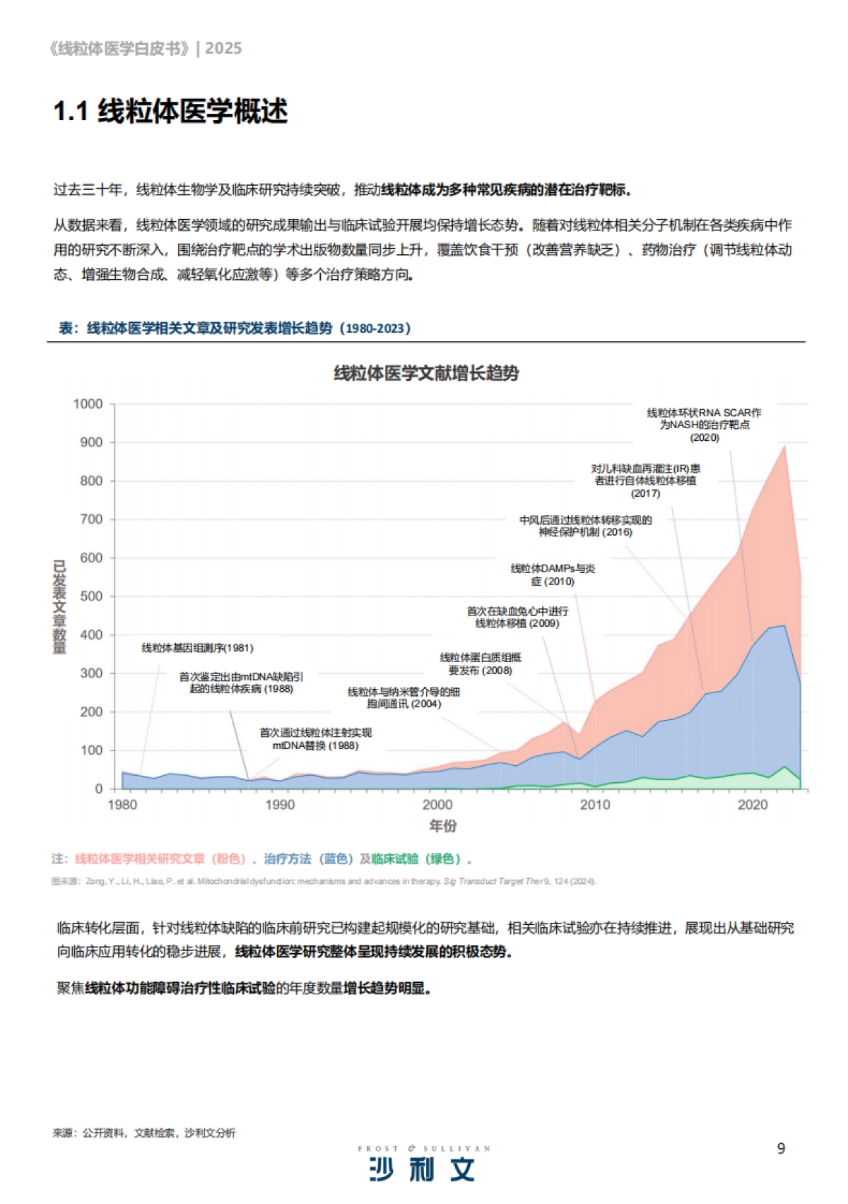 2025线粒体医学行业发展现状与未来趋势白皮书-沙利文咨询_第9页