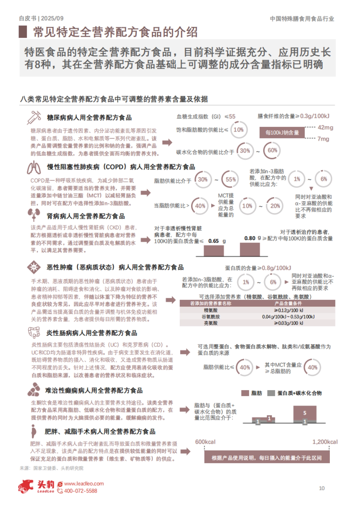 2025年中国特殊膳食用食品行业白皮书-头豹研究院_第10页
