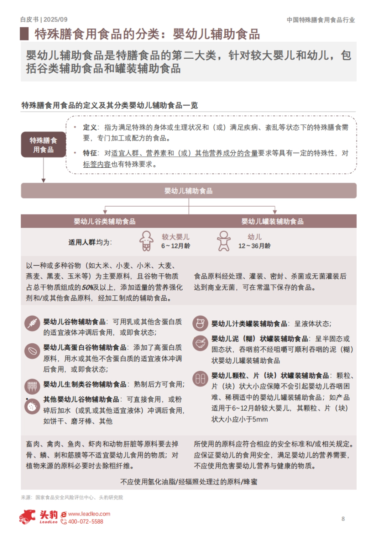2025年中国特殊膳食用食品行业白皮书-头豹研究院_第8页