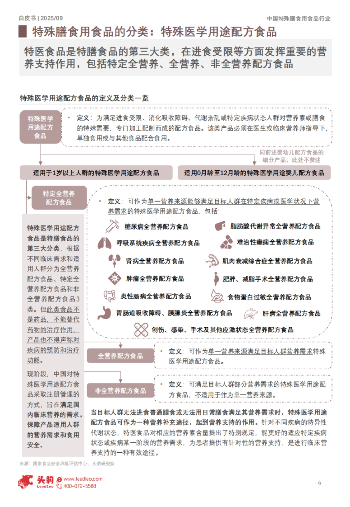 2025年中国特殊膳食用食品行业白皮书-头豹研究院_第9页