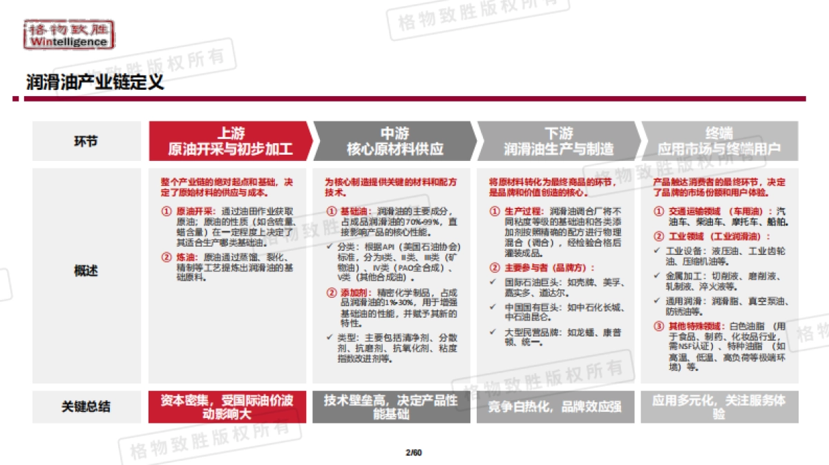 2025年中国汽车用润滑油市场白皮书-格物致胜_第2页