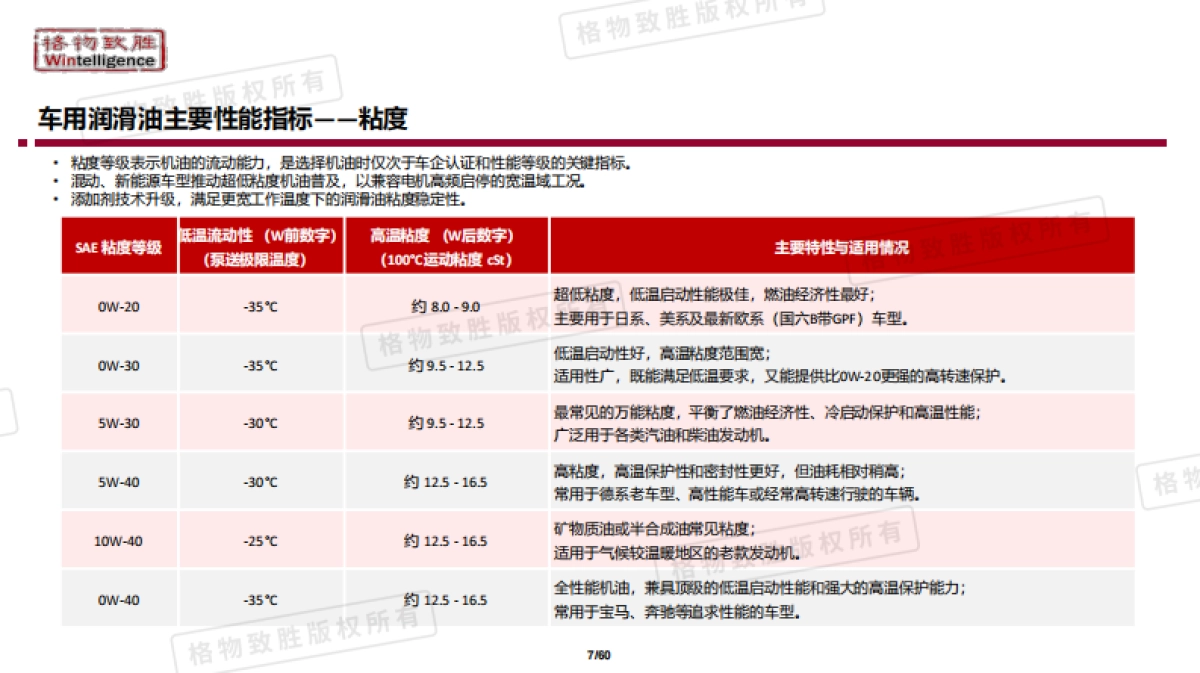 2025年中国汽车用润滑油市场白皮书-格物致胜_第7页