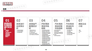 2025年中国汽车用润滑油市场白皮书-格物致胜