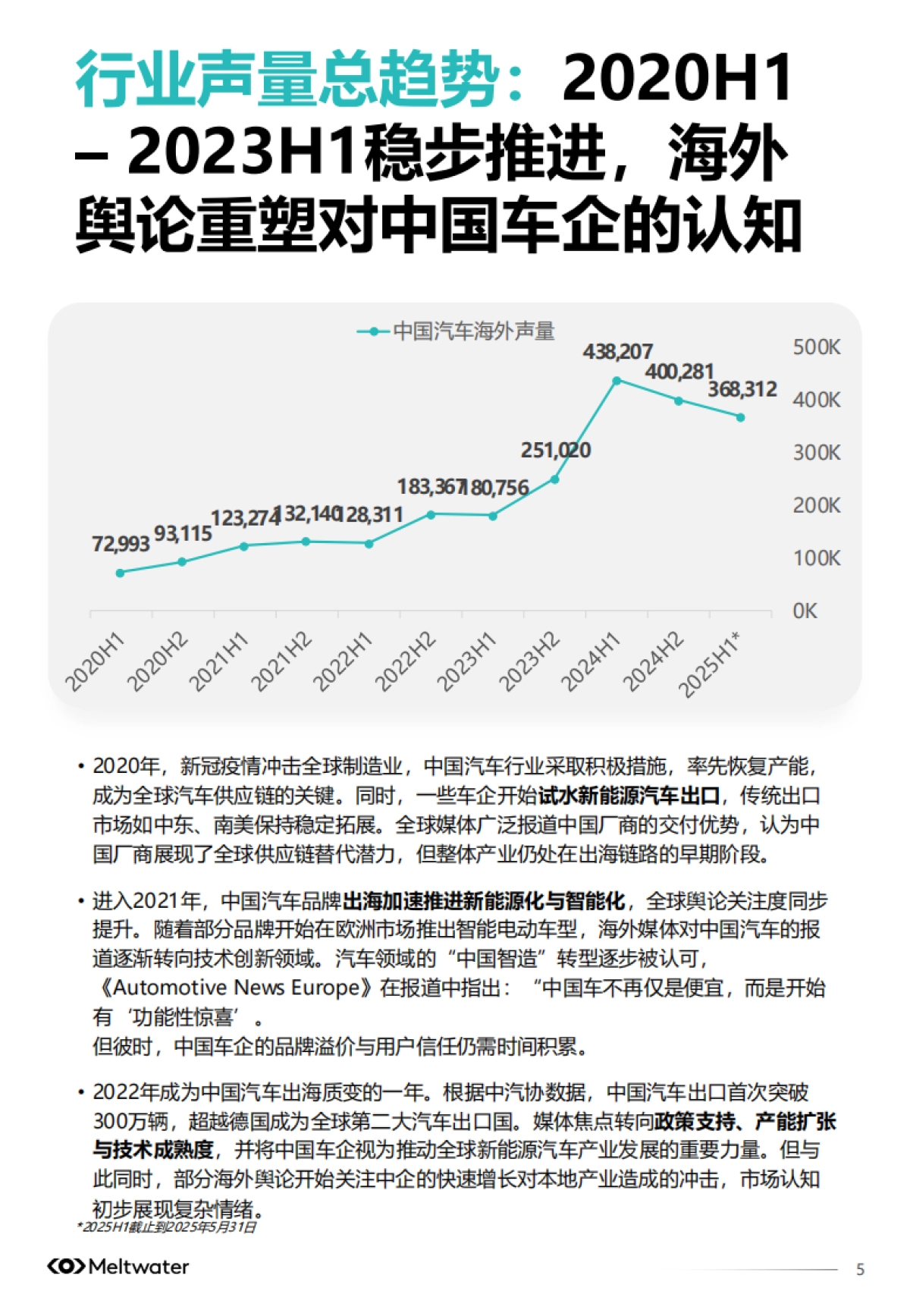 2025年中国汽车品牌出海白皮书-Meltwater_第5页