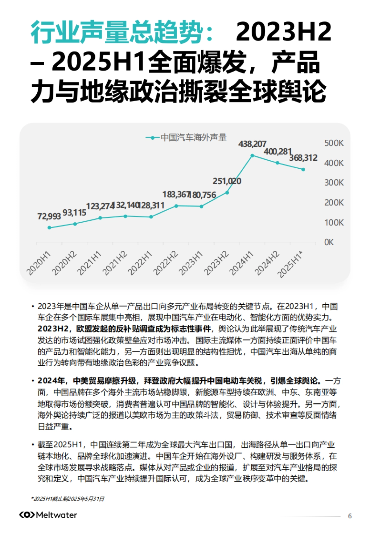 2025年中国汽车品牌出海白皮书-Meltwater_第6页