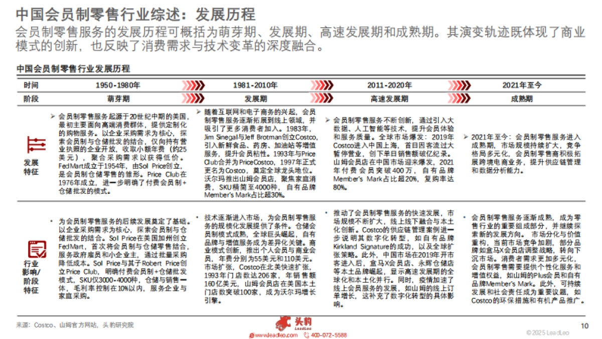2025年中国会员制零售行业：伴随中等收入群体数量的稳步上升，会员制零售业态崛起显著-头豹研究院_第10页
