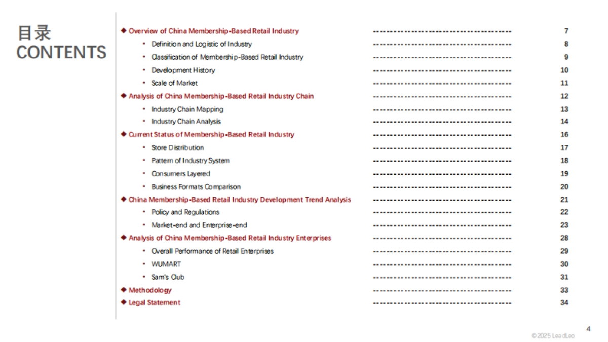2025年中国会员制零售行业：伴随中等收入群体数量的稳步上升，会员制零售业态崛起显著-头豹研究院_第4页