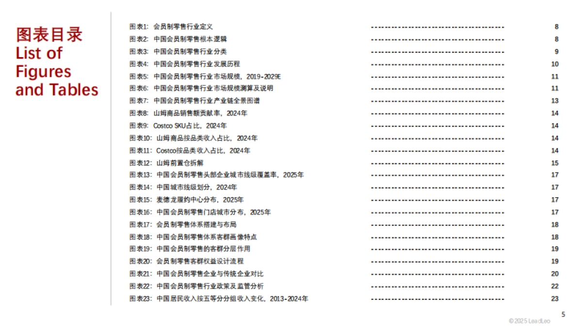2025年中国会员制零售行业：伴随中等收入群体数量的稳步上升，会员制零售业态崛起显著-头豹研究院_第5页
