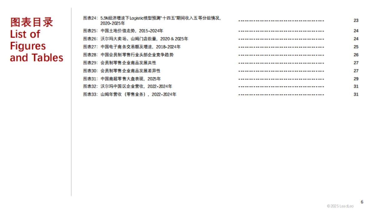 2025年中国会员制零售行业：伴随中等收入群体数量的稳步上升，会员制零售业态崛起显著-头豹研究院_第6页
