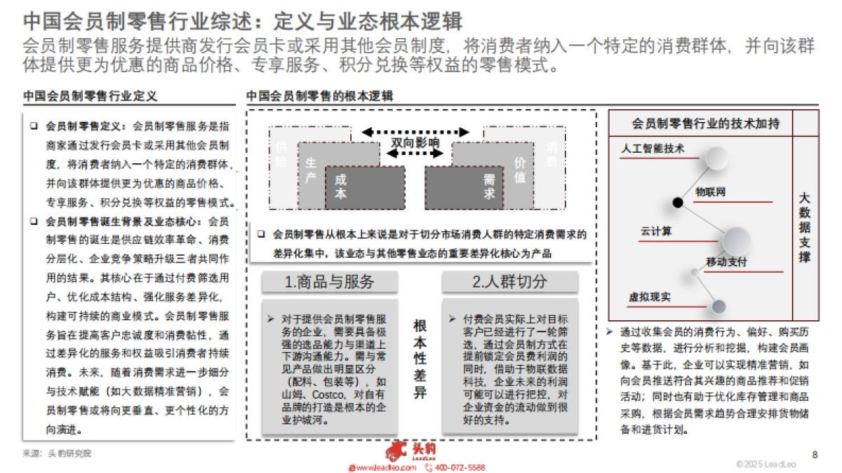 2025年中国会员制零售行业：伴随中等收入群体数量的稳步上升，会员制零售业态崛起显著-头豹研究院_第8页