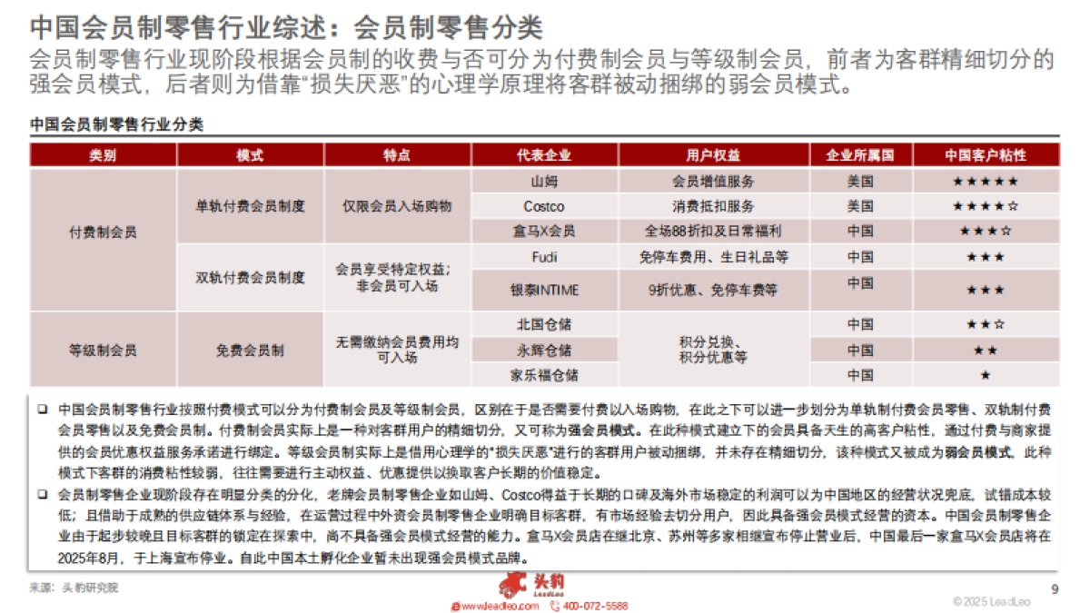 2025年中国会员制零售行业：伴随中等收入群体数量的稳步上升，会员制零售业态崛起显著-头豹研究院_第9页