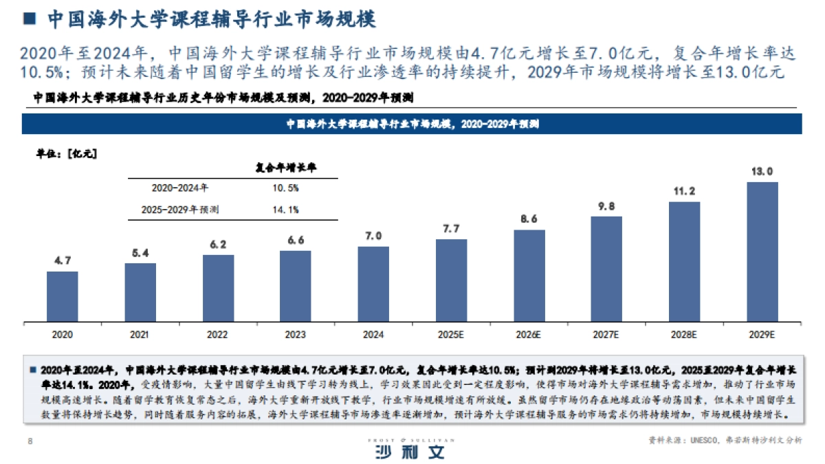 2025年中国海外大学课程辅导行业白皮书-沙利文咨询_第8页