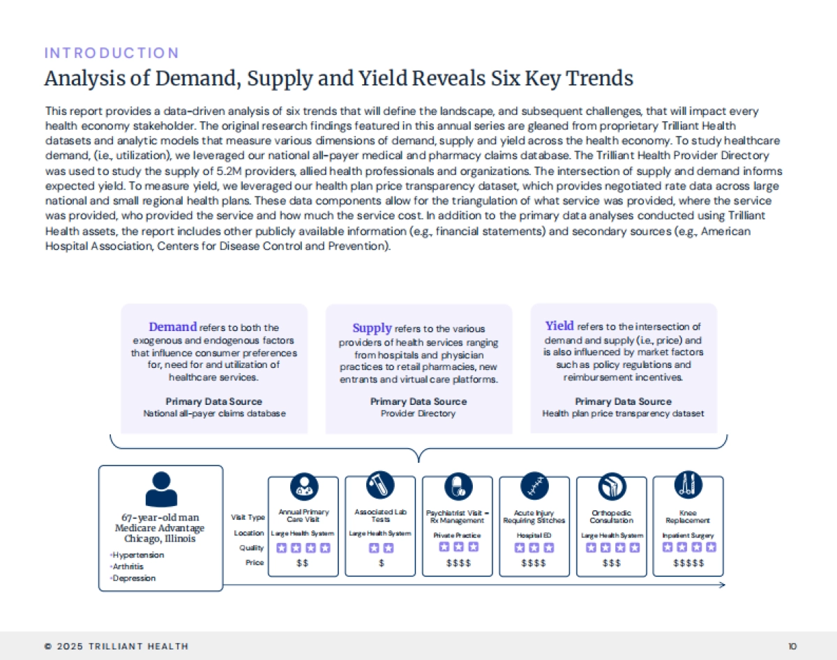 2025年塑造美国健康经济的六大趋势研究报告（英文版）-Trilliant Health_第10页