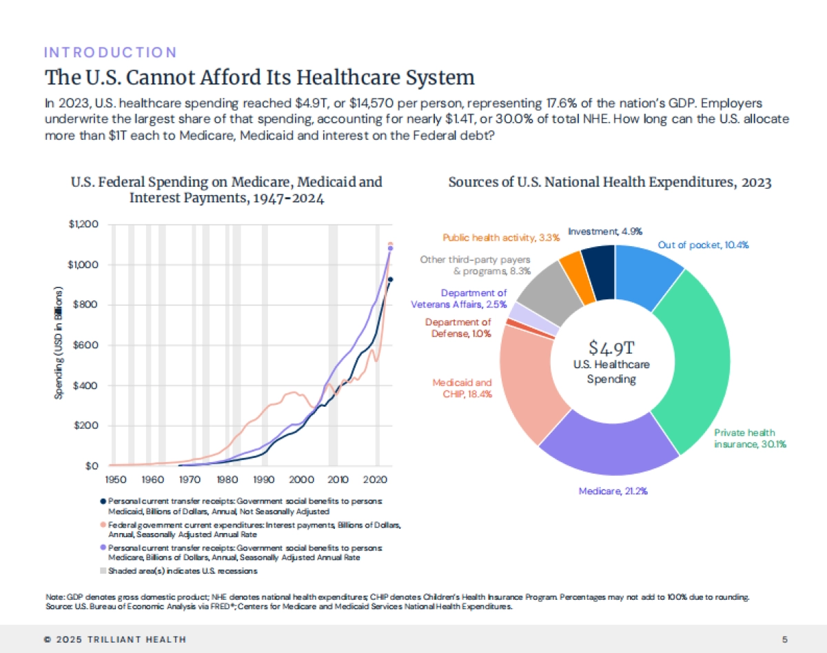 2025年塑造美国健康经济的六大趋势研究报告（英文版）-Trilliant Health_第5页