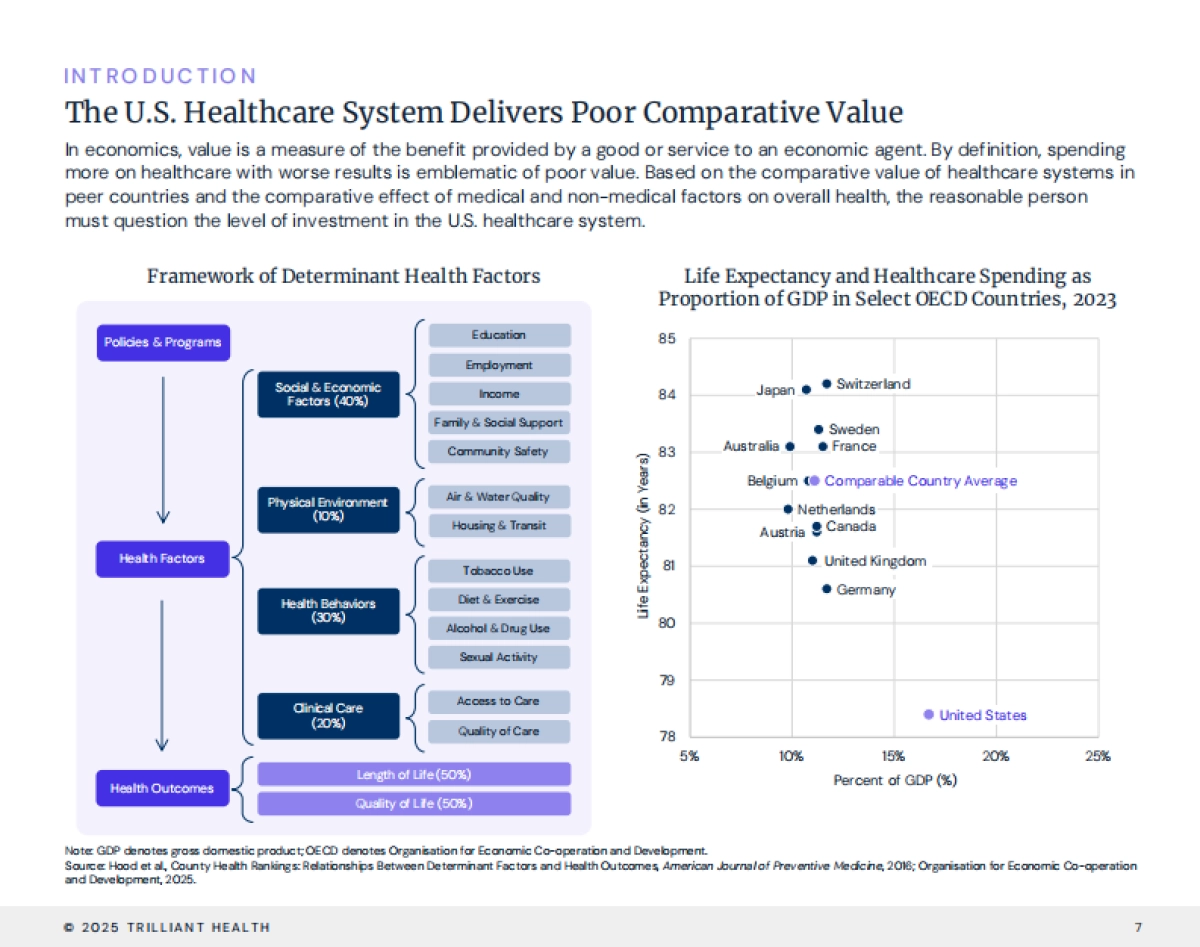 2025年塑造美国健康经济的六大趋势研究报告（英文版）-Trilliant Health_第7页