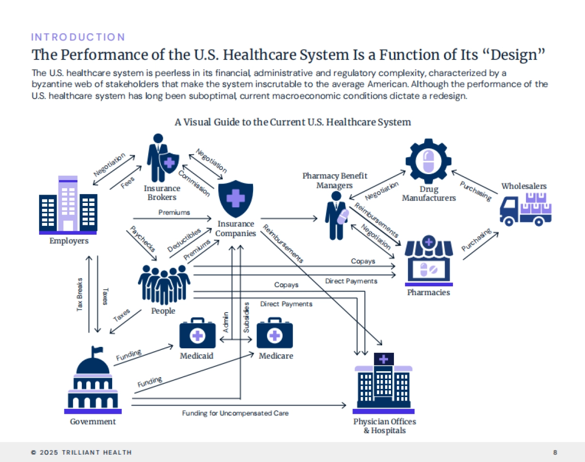2025年塑造美国健康经济的六大趋势研究报告（英文版）-Trilliant Health_第8页