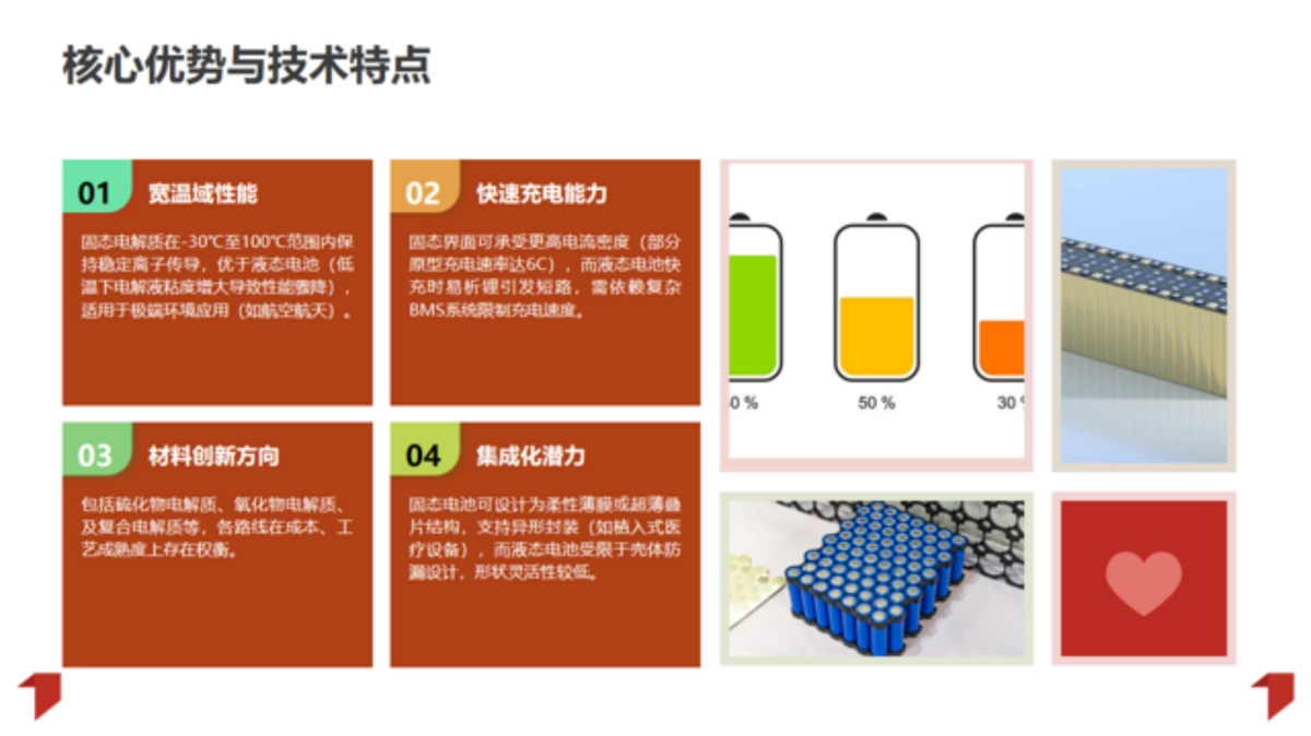 2025年固态电池行业发展研究报告-起点研究院_第6页