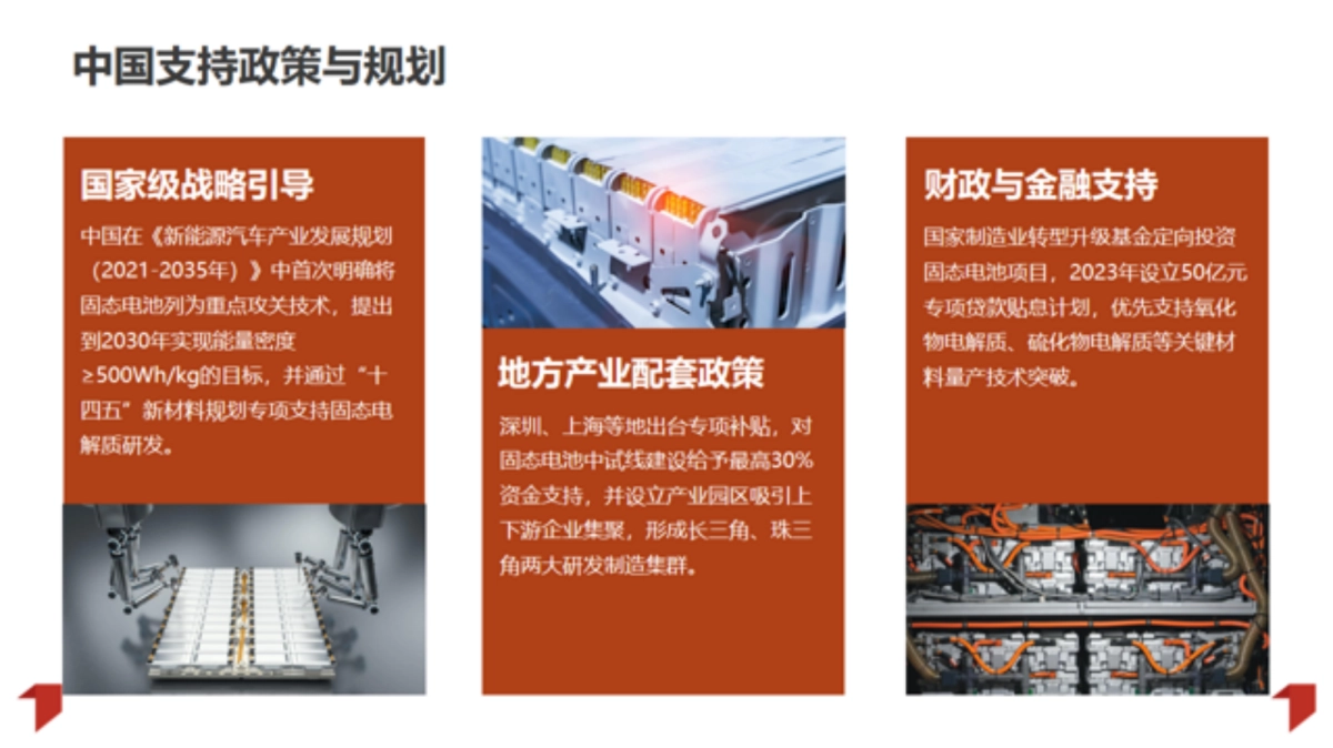 2025年固态电池行业发展研究报告-起点研究院_第8页