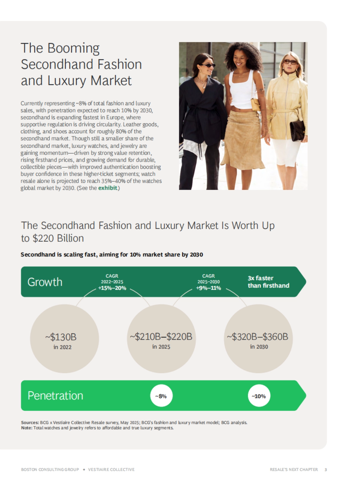 2025年二手转售新篇章：时尚奢侈品牌二手市场制胜之道研究报告（英文版）-BCG波士顿咨询_第3页