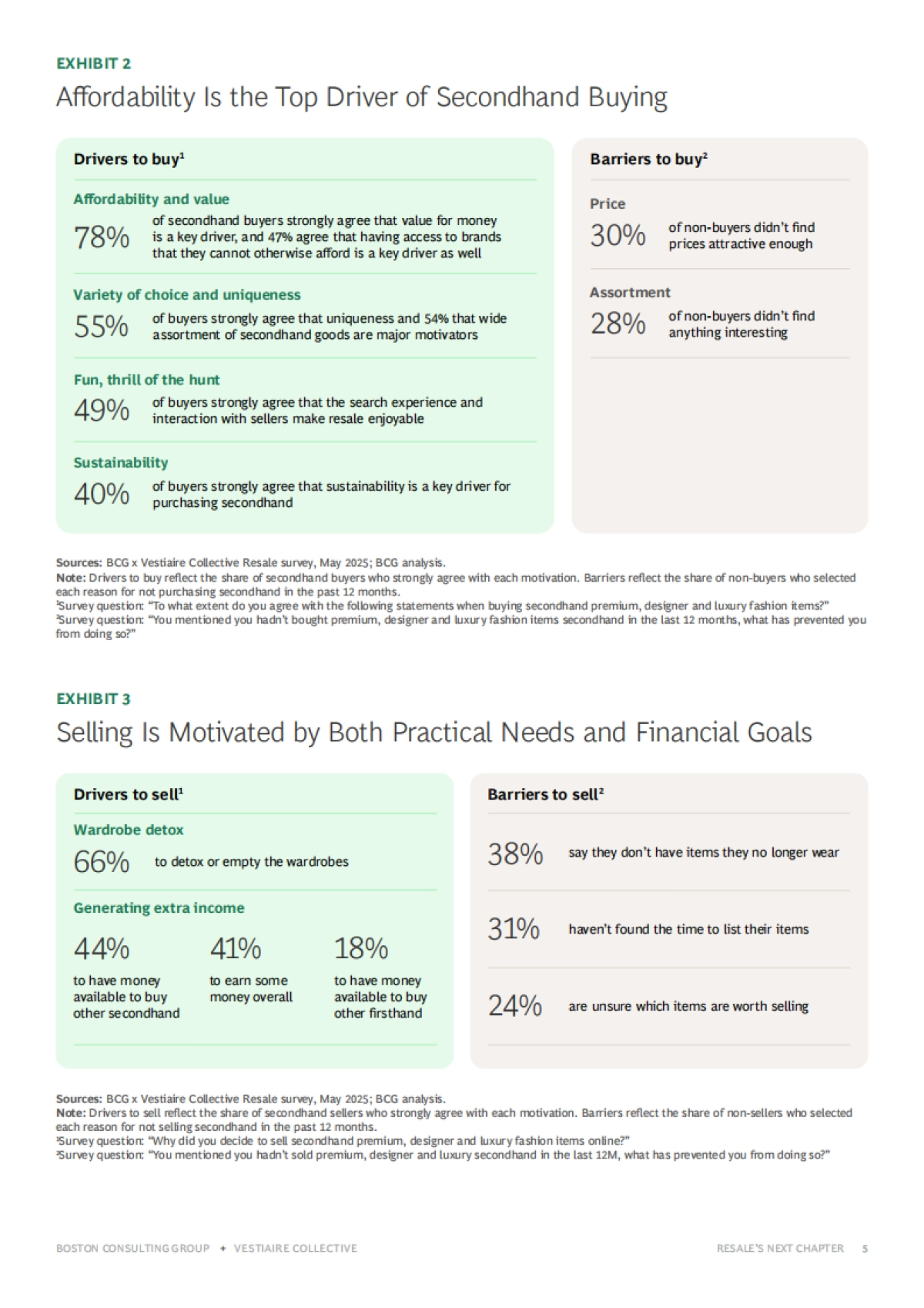 2025年二手转售新篇章：时尚奢侈品牌二手市场制胜之道研究报告（英文版）-BCG波士顿咨询_第5页