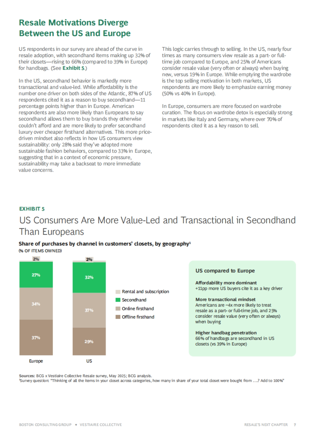2025年二手转售新篇章：时尚奢侈品牌二手市场制胜之道研究报告（英文版）-BCG波士顿咨询_第7页
