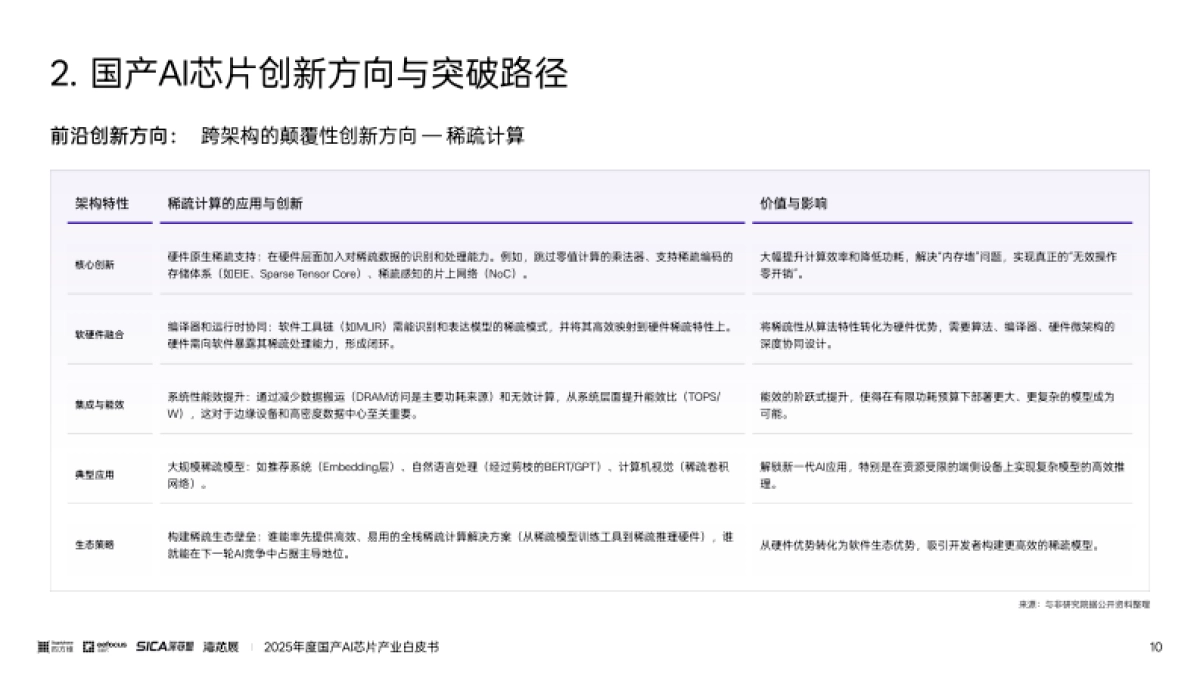 2025年度国产AI芯片产业白皮书-与非网_第10页