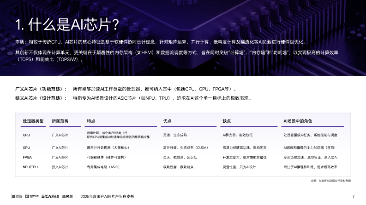 2025年度国产AI芯片产业白皮书-与非网_第7页