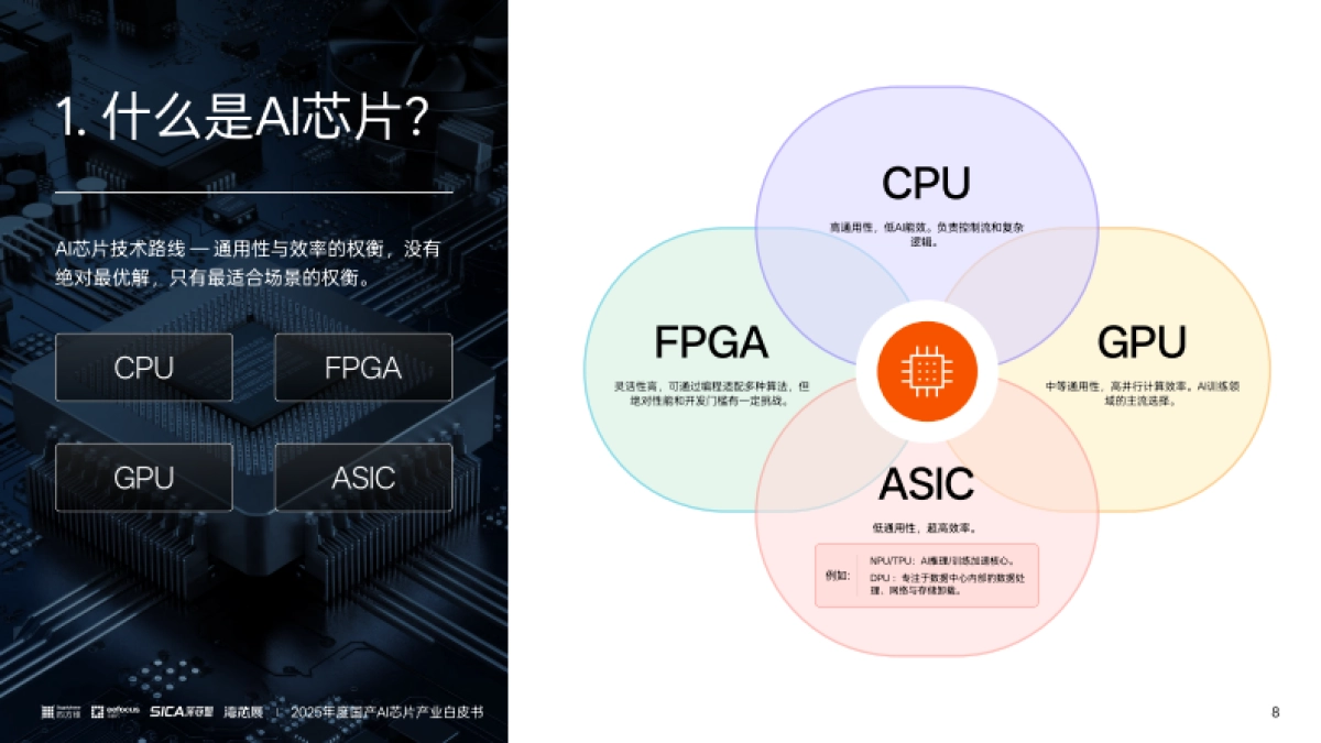 2025年度国产AI芯片产业白皮书-与非网_第8页