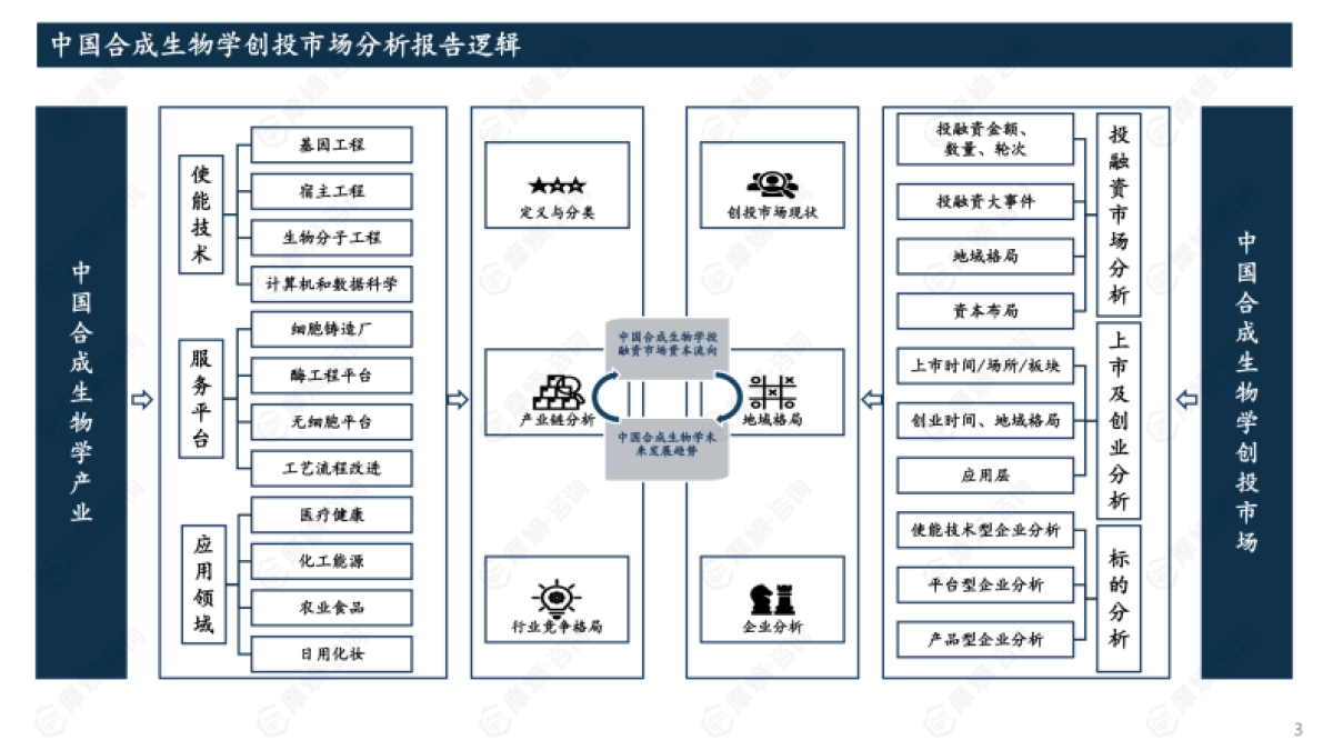 2024中国合成生物学创投市场分析报告-摩熵咨询_第3页