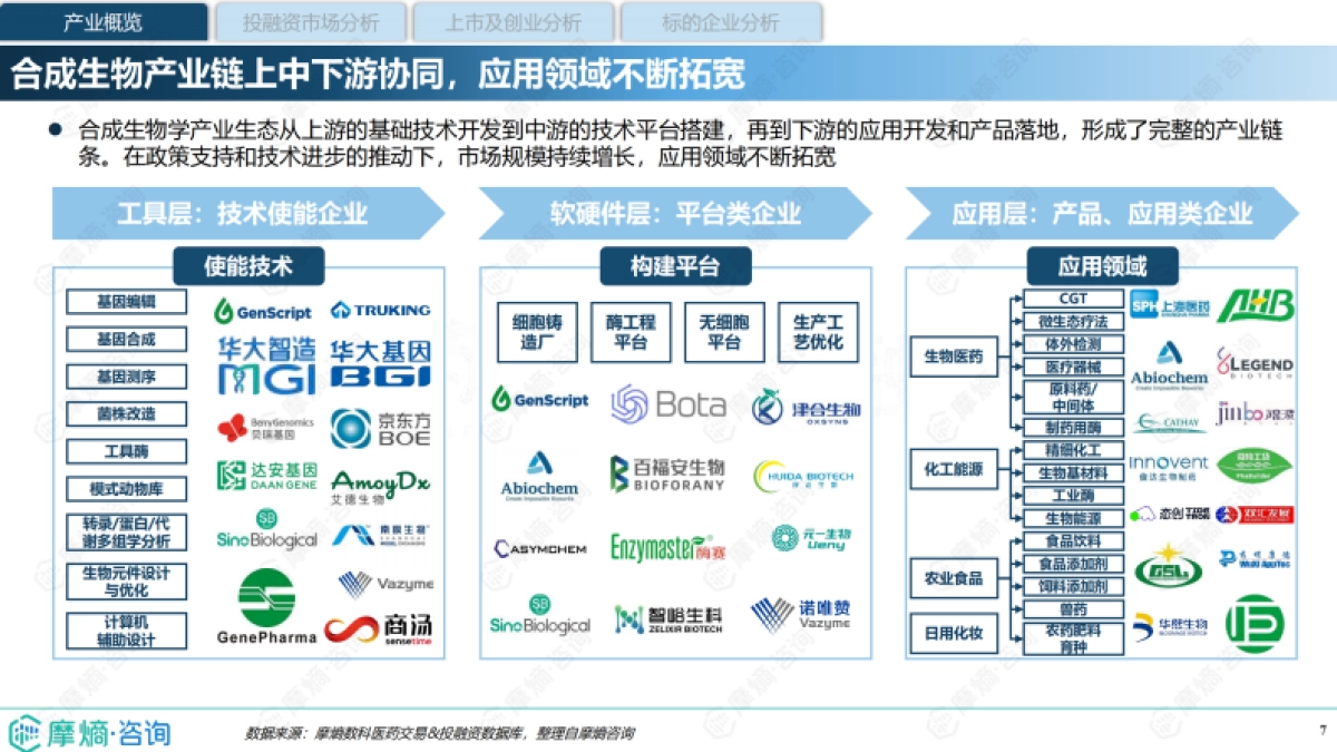 2024中国合成生物学创投市场分析报告-摩熵咨询_第7页