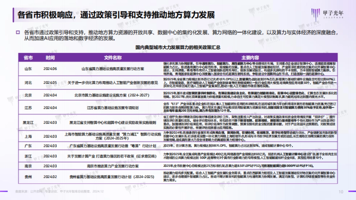 2024年中国AI算力行业发展报告-甲子光年_第10页