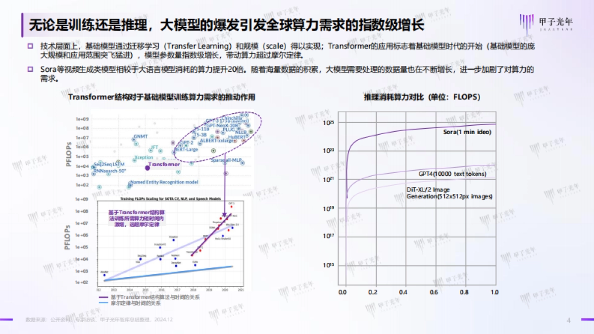 2024年中国AI算力行业发展报告-甲子光年_第4页