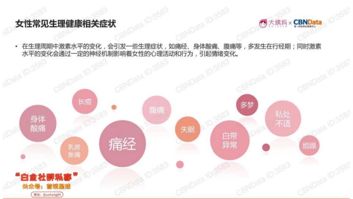 2018广禾堂女性经期饮品方案(终)_第5页