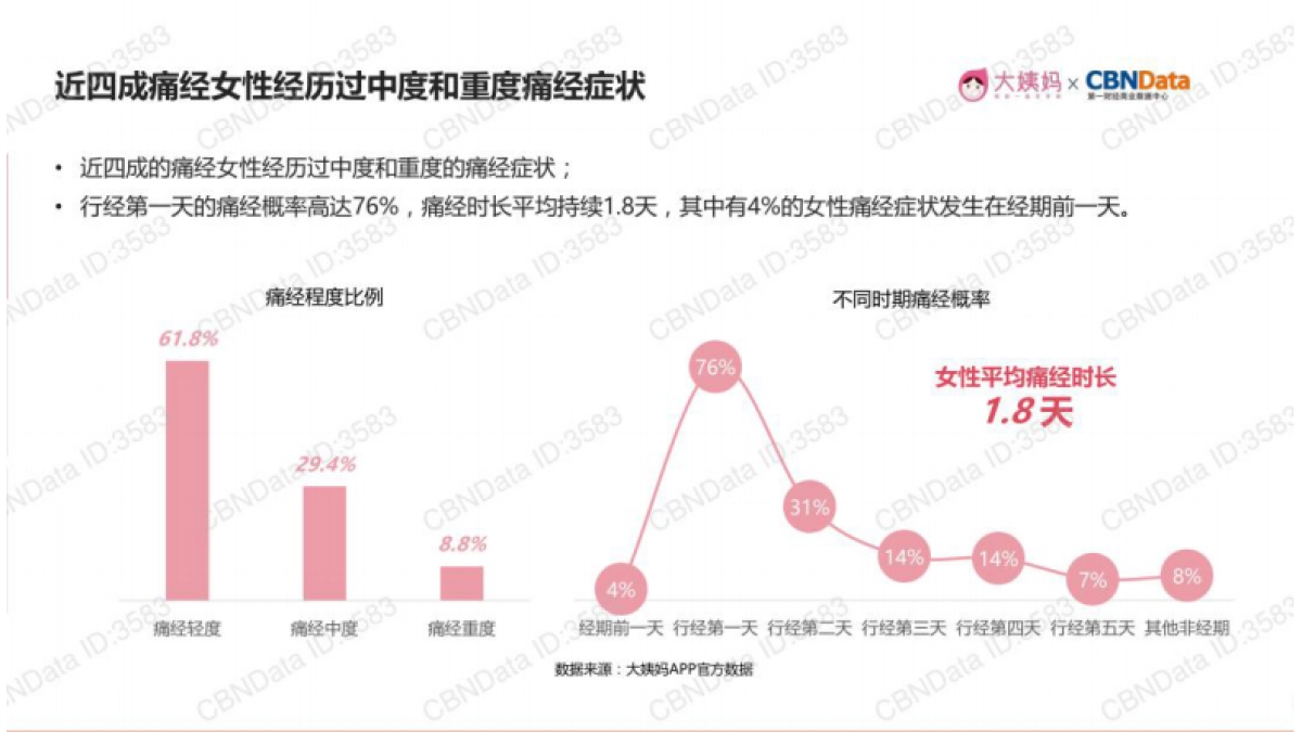 2018广禾堂女性经期饮品方案(终)_第7页