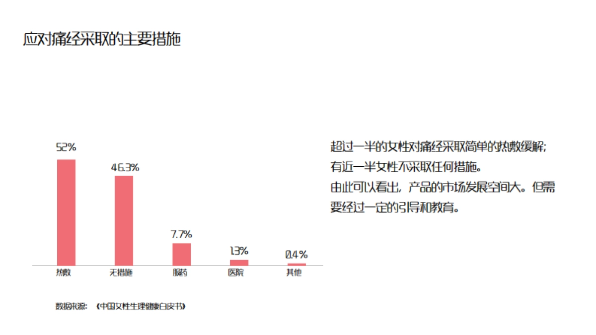 2018广禾堂女性经期饮品方案(终)_第8页
