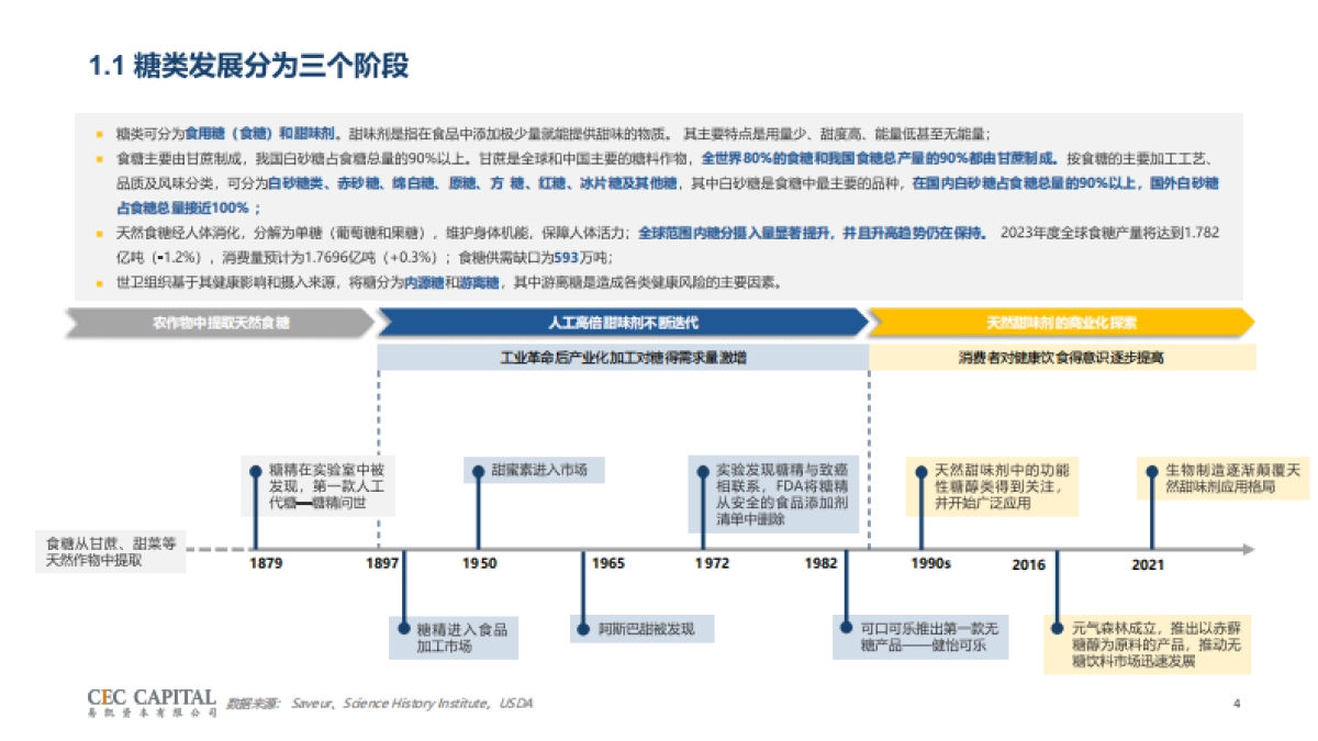2024年甜味剂行业研究报告-减糖趋势下生物制造赛道新机会-易凯资本_第4页