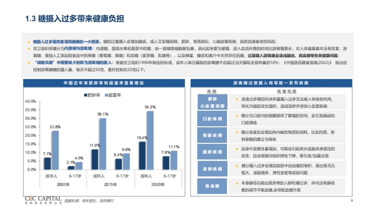 2024年甜味剂行业研究报告-减糖趋势下生物制造赛道新机会-易凯资本_第6页