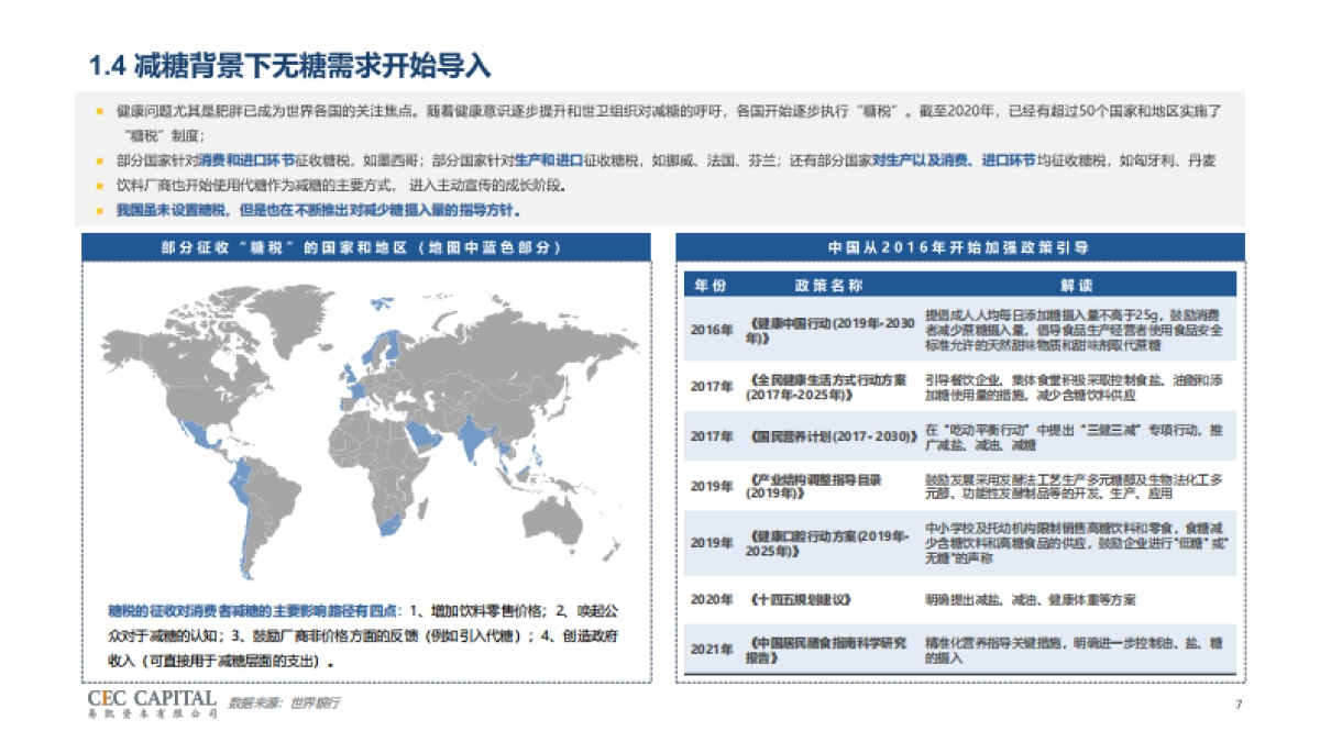 2024年甜味剂行业研究报告-减糖趋势下生物制造赛道新机会-易凯资本_第7页